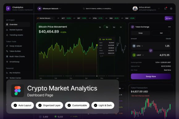 Chainlytics Crypto Market Analytics Dash: Smarter Data, Sharper Decisions