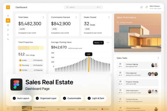 Closify Sales Real Estate Dashboard: A Strategic Tool for Modern Property Sales Teams