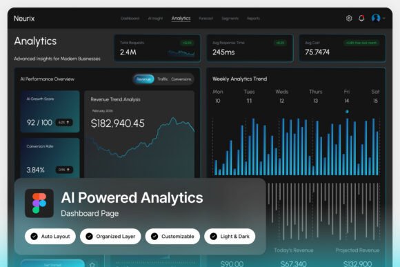 Neurix AI Powered Analytics Dashboard: A New Standard for Data Storytelling and Business Intelligence