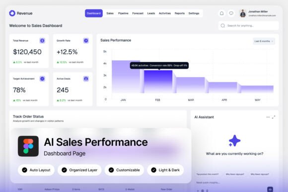 Revenue AI Sales Performance Dashboard