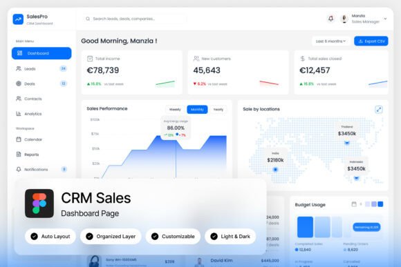 SalesPro CRM Sales Dashboard Landing Page: A Practical Guide to Streamlining Your Sales Workflow