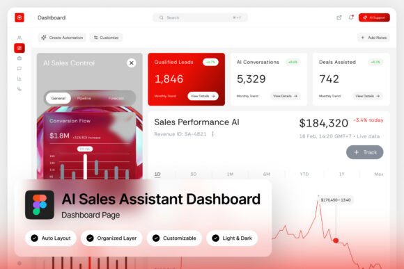Sellora AI Sales Assistant Dashboard: Redefining Sales Intelligence with Bold Design