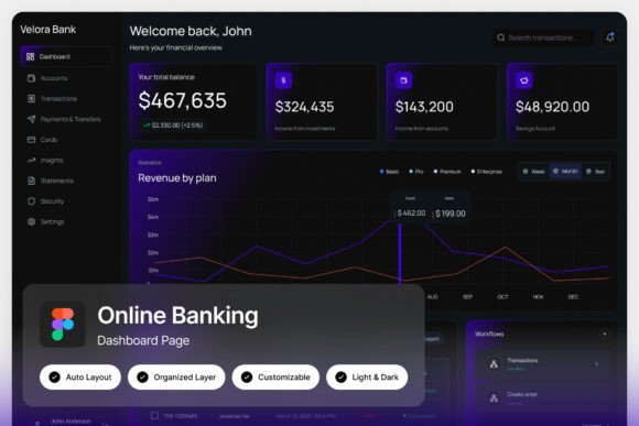 Velora Bank Online Banking Dashboard Lan: A Practical Evaluation for Fintech Teams