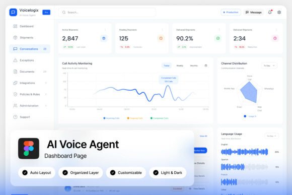 Voicelogix AI Voice Agent Dashboard: A Practical Review for Call Center and Voice AI Teams